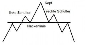 Schulter-Kopf-Schulter